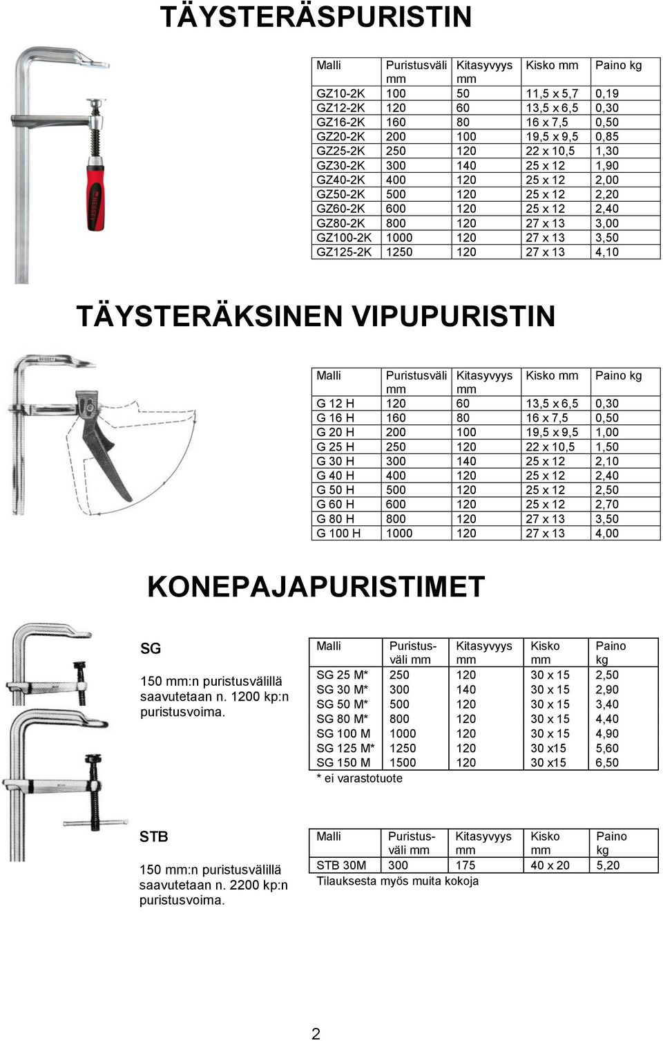 1250 120 27 x 13 4,10 TÄYSTERÄKSINEN VIPUPURISTIN Malli Puristusväli Kitasyvyys Kisko Paino G 12 H 120 60 13,5 x 6,5 0,30 G 16 H 160 80 16 x 7,5 0,50 G 20 H 200 100 19,5 x 9,5 1,00 G 25 H 250 120 22