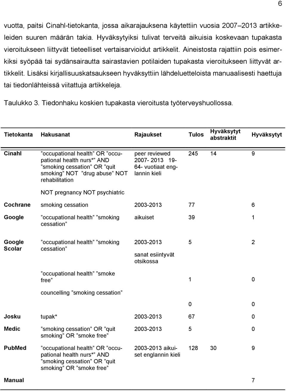 Aineistosta rajattiin pois esimerkiksi syöpää tai sydänsairautta sairastavien potilaiden tupakasta vieroitukseen liittyvät artikkelit.