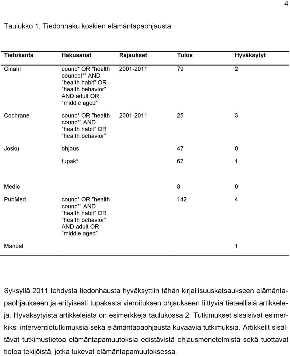 health counc* AND health habit OR health behavior 2001-2011 79 2 2001-2011 25 3 Josku ohjaus 47 0 tupak* 67 1 Medic 8 0 PubMed counc* OR health counc* AND health habit OR health behavior AND adult OR