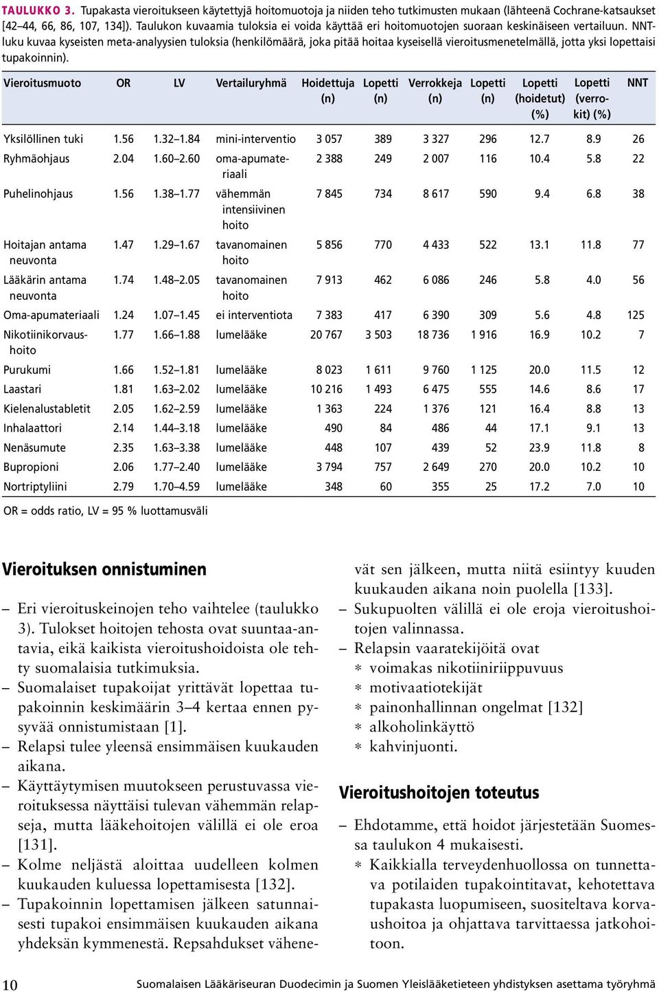 NNTluku kuvaa kyseisten meta-analyysien tuloksia (henkilömäärä, joka pitää hoitaa kyseisellä vieroitusmenetelmällä, jotta yksi lopettaisi tupakoinnin).