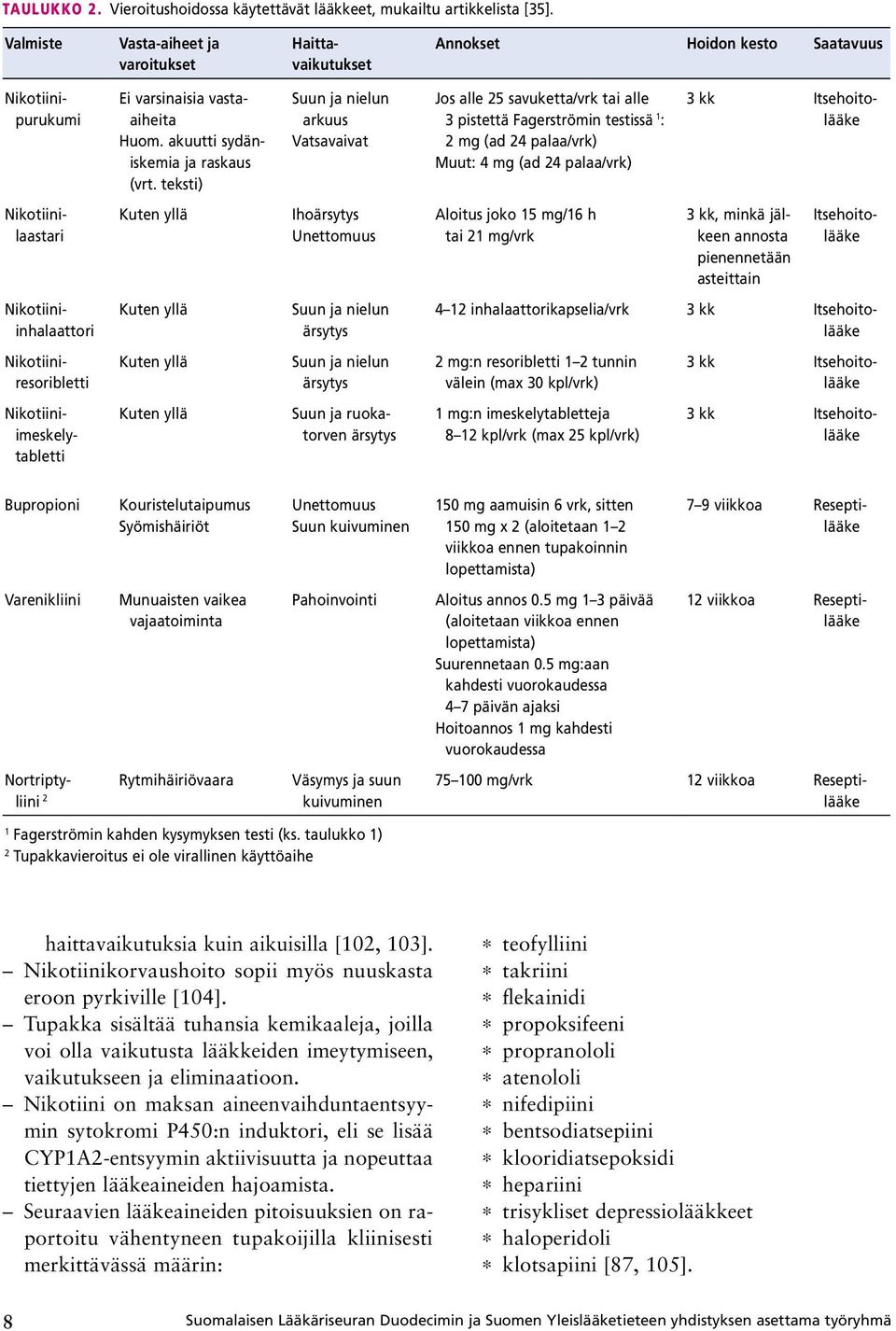 teksti) Suun ja nielun arkuus Vatsavaivat Jos alle 25 savuketta/vrk tai alle 3 pistettä Fagerströmin testissä 1 : 2 mg (ad 24 palaa/vrk) Muut: 4 mg (ad 24 palaa/vrk) 3 kk Itsehoitolääke