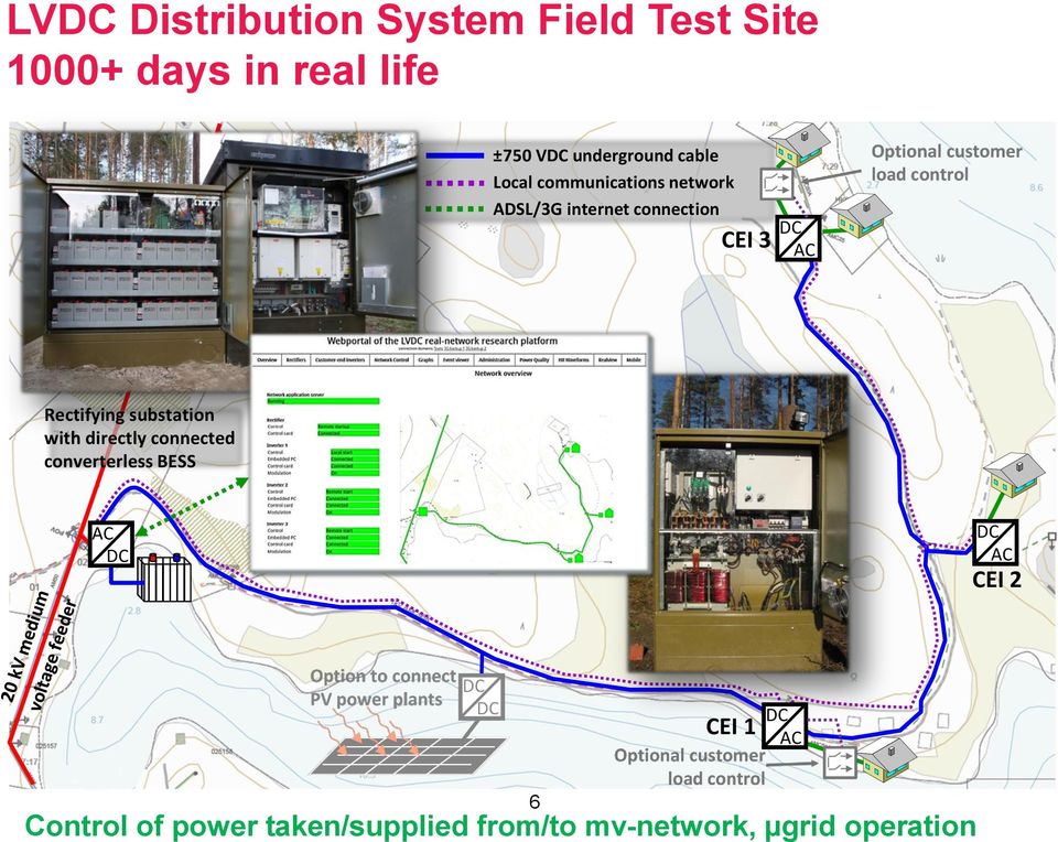 DC AC Rectifying substation with directly connected converterless BESS AC DC DC