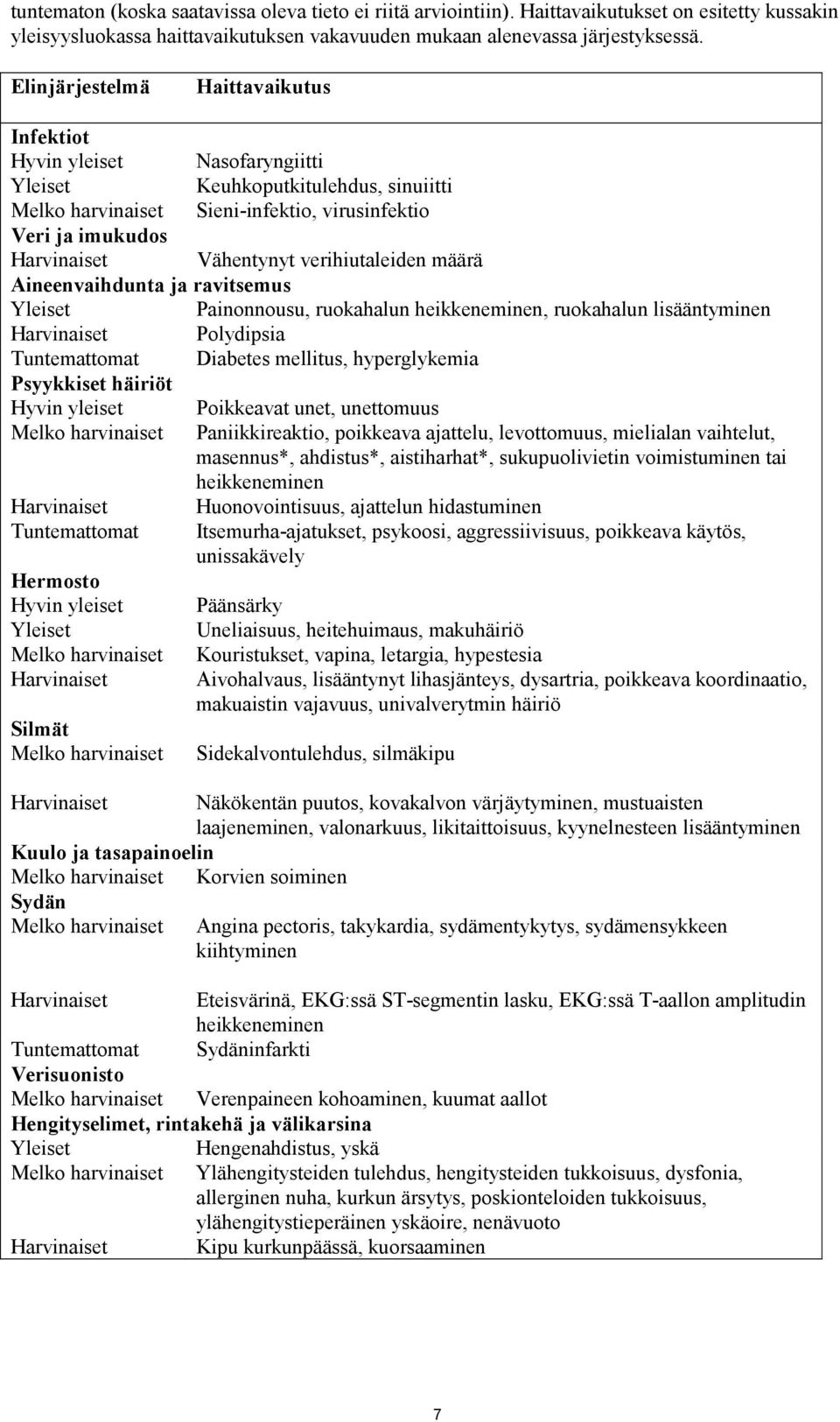 verihiutaleiden määrä Aineenvaihdunta ja ravitsemus Yleiset Painonnousu, ruokahalun heikkeneminen, ruokahalun lisääntyminen Harvinaiset Polydipsia Tuntemattomat Diabetes mellitus, hyperglykemia