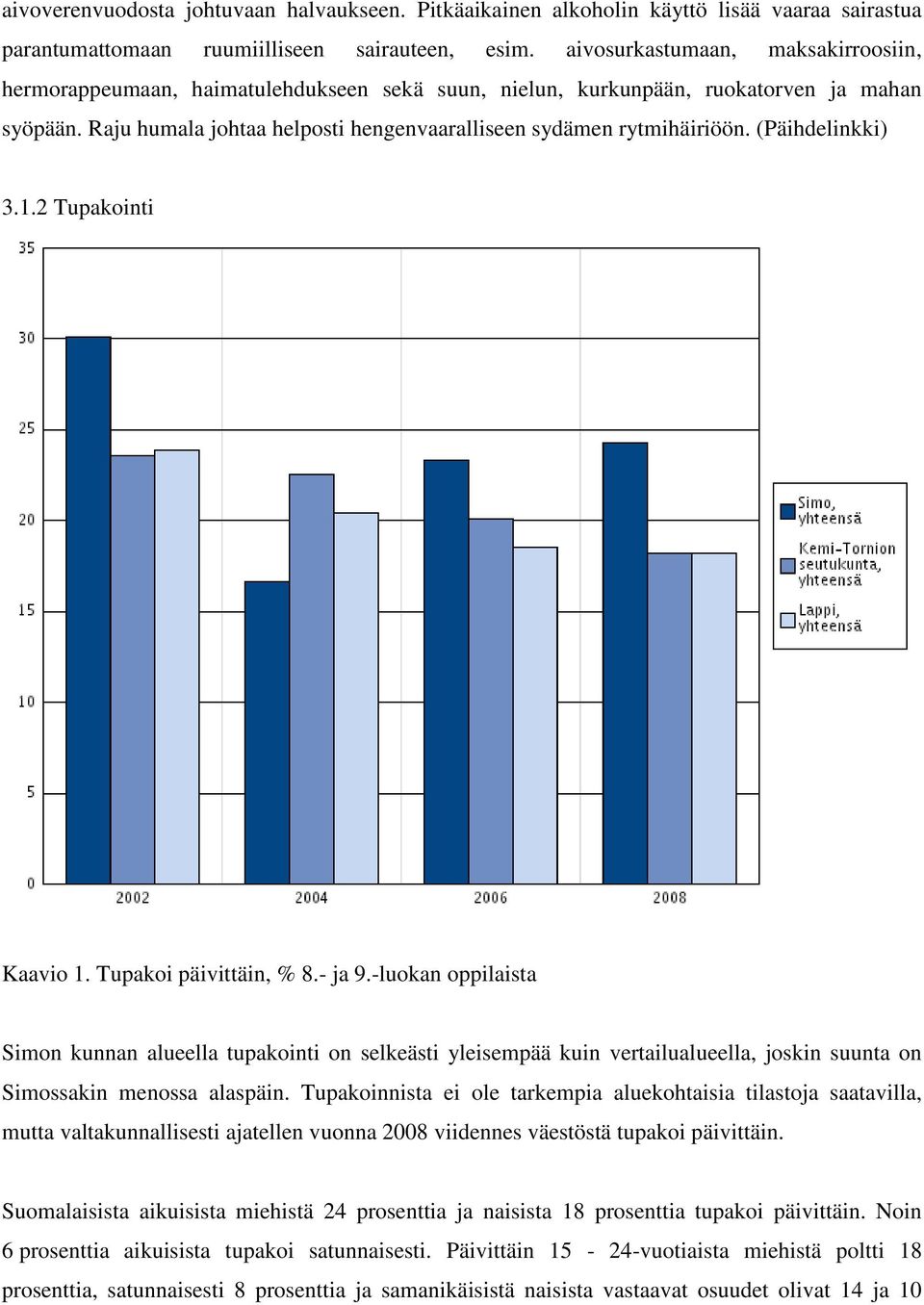 (Päihdelinkki) 3.1.2 Tupakointi Kaavio 1. Tupakoi päivittäin, % 8.- ja 9.