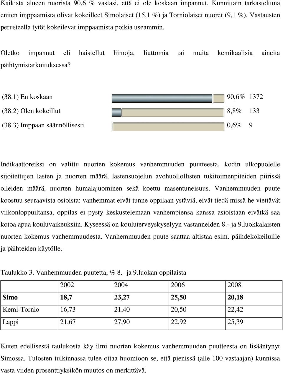 1) En koskaan 90,6% 1372 (38.2) Olen kokeillut 8,8% 133 (38.