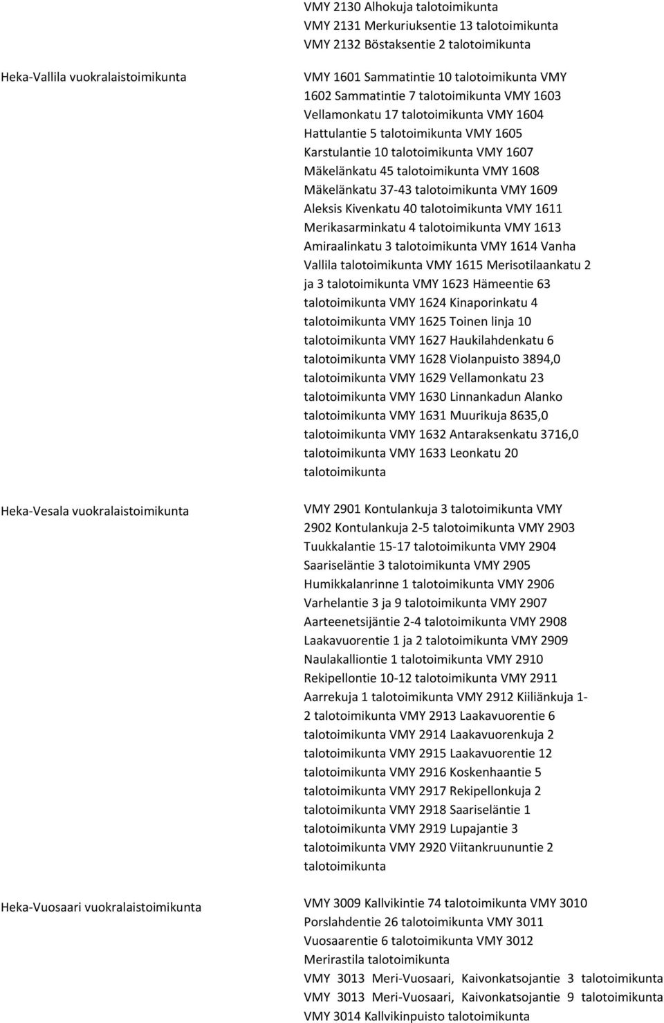 10 talotoimikunta VMY 1607 Mäkelänkatu 45 talotoimikunta VMY 1608 Mäkelänkatu 37-43 talotoimikunta VMY 1609 Aleksis Kivenkatu 40 talotoimikunta VMY 1611 Merikasarminkatu 4 talotoimikunta VMY 1613