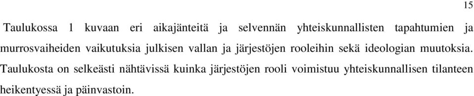 rooleihin sekä ideologian muutoksia.