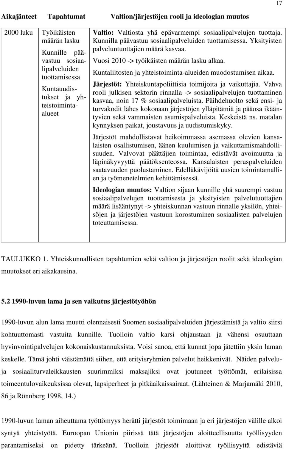 Vuosi 2010 -> työikäisten määrän lasku alkaa. Kuntaliitosten ja yhteistoiminta-alueiden muodostumisen aikaa. Järjestöt: Yhteiskuntapoliittisia toimijoita ja vaikuttajia.