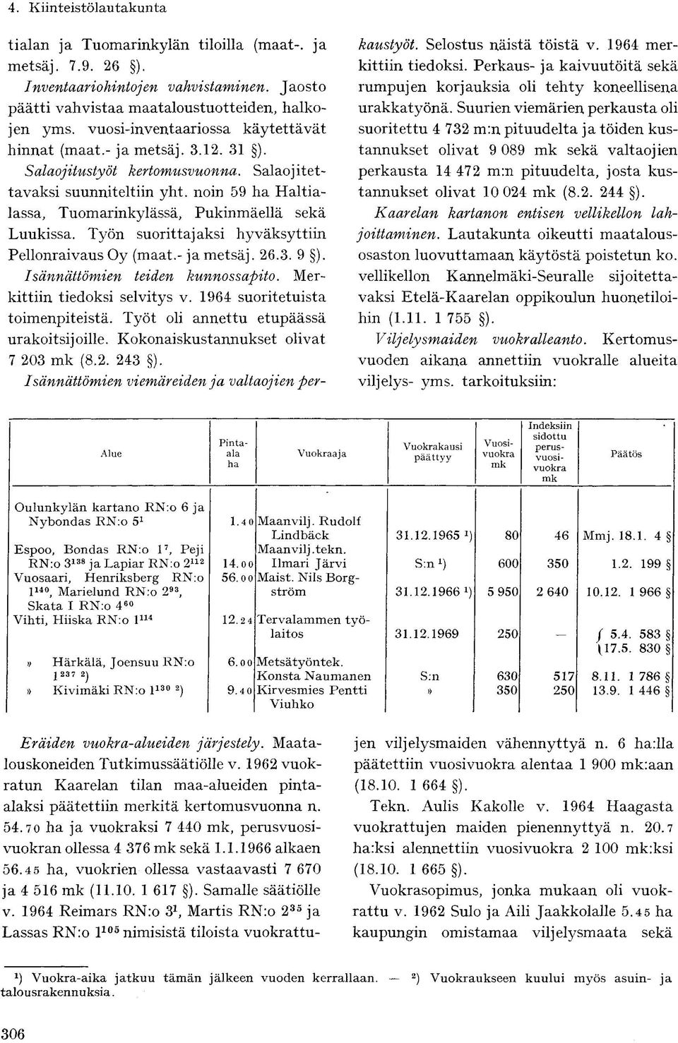 noin 59 ha Haltialassa, Tuomarinkylässä, Pukinmäellä sekä Luukissa. Työn suorittajaksi hyväksyttiin Pellonraivaus Oy (maat.- ja metsäj. 26.3. 9 ). Isännättömien teiden kunnossapito.