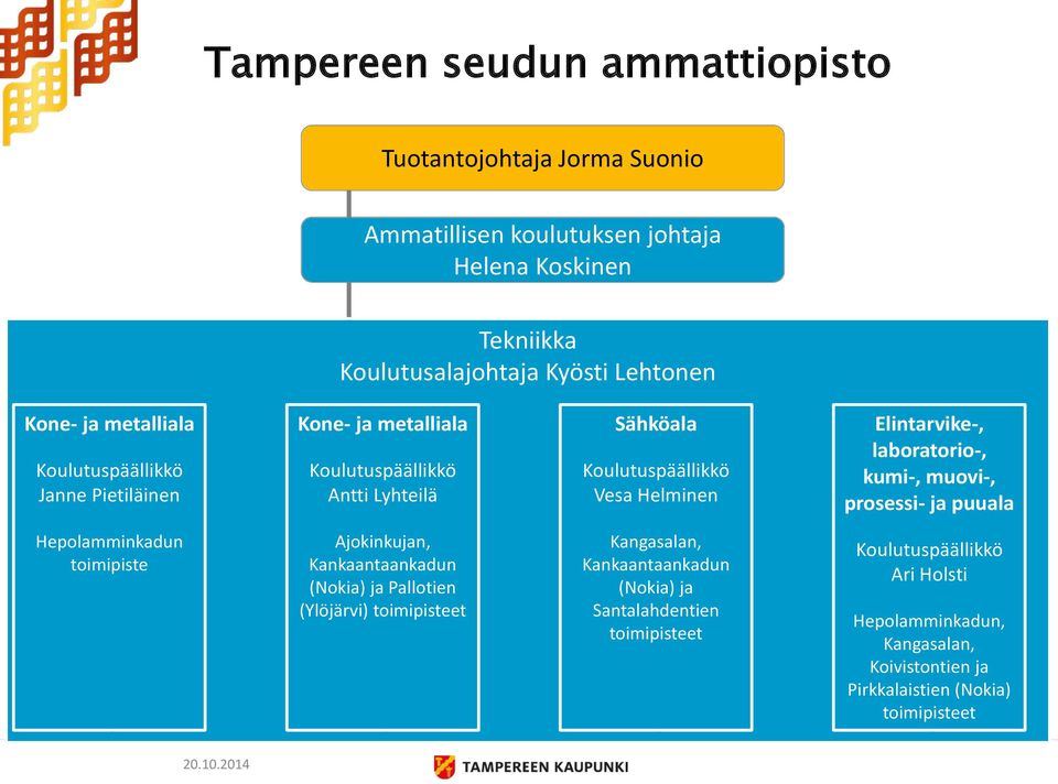 Ajokinkujan, Kankaantaankadun (Nokia) ja Pallotien (Ylöjärvi) toimipisteet Kangasalan, Kankaantaankadun (Nokia) ja