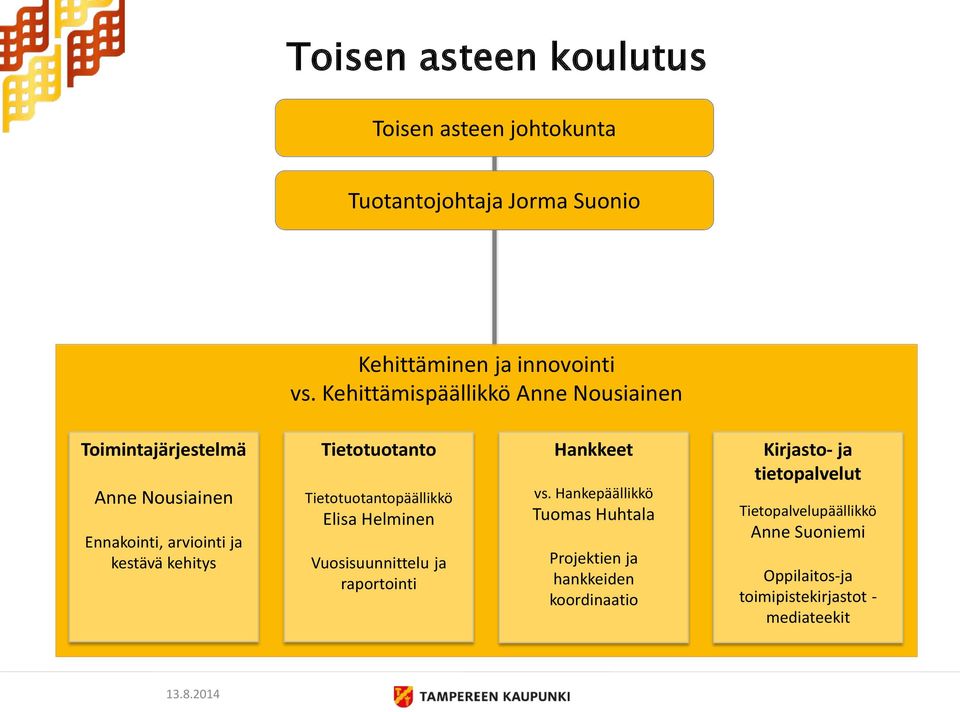 Tietotuotanto Tietotuotantopäällikkö Elisa Helminen Vuosisuunnittelu ja raportointi Hankkeet vs.