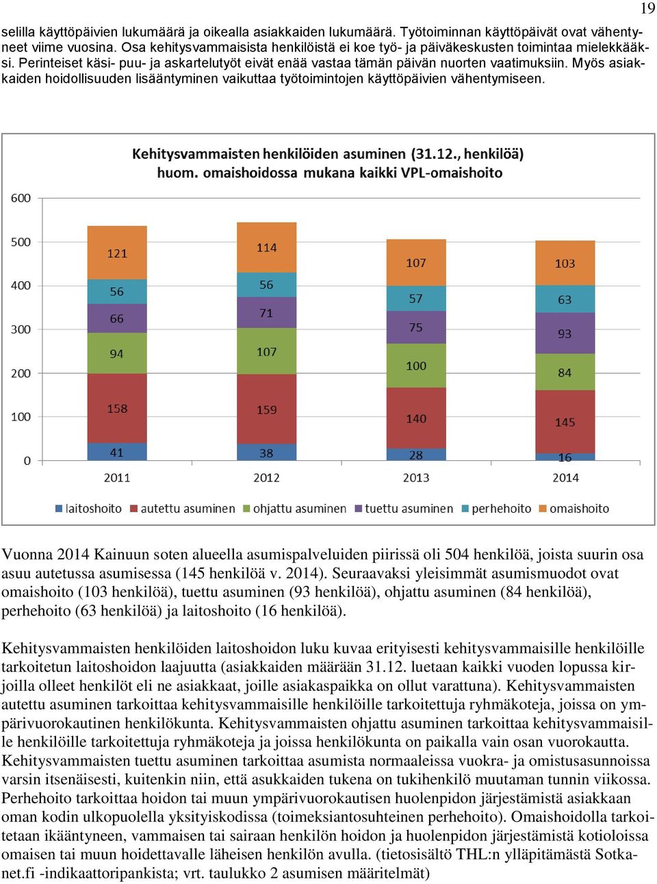 Myös asiakkaiden hoidollisuuden lisääntyminen vaikuttaa työtoimintojen käyttöpäivien vähentymiseen.