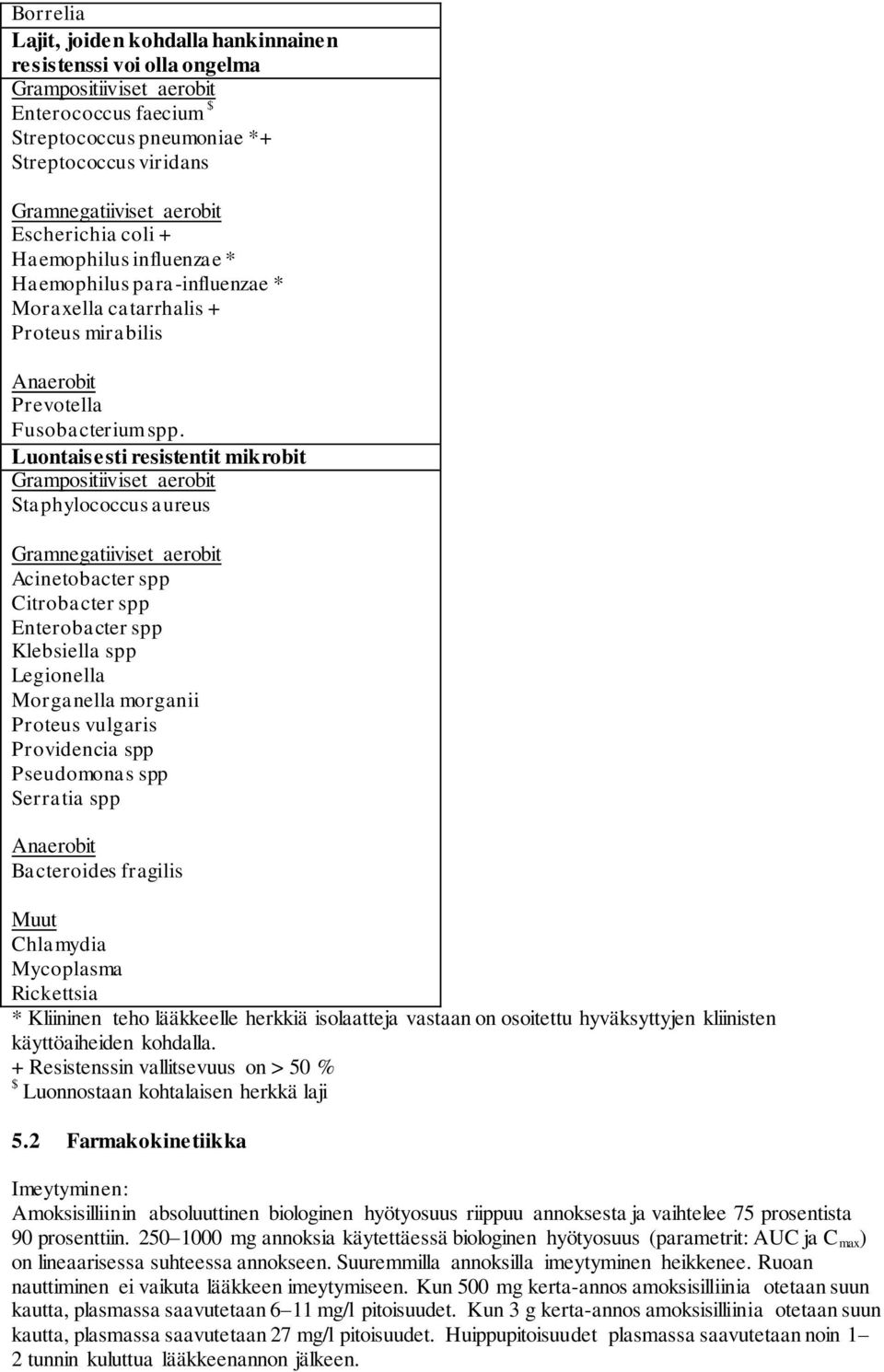 Luontaisesti resistentit mikrobit Grampositiiviset aerobit Staphylococcus aureus Gramnegatiiviset aerobit Acinetobacter spp Citrobacter spp Enterobacter spp Klebsiella spp Legionella Morganella