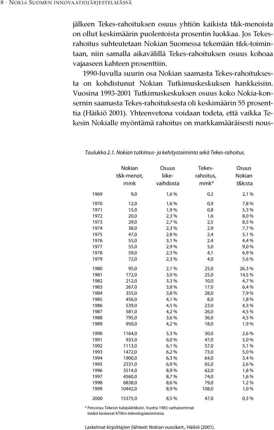 1990-luvulla suurin osa Nokian saamasta Tekes-rahoituksesta on kohdistunut Nokian Tutkimuskeskuksen hankkeisiin.