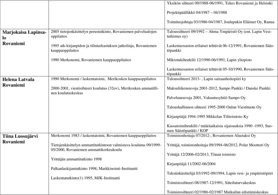 koulutuskeskus Merkonomi 1983 / laskentatoimi, Rovaniemen kauppaoppilaitos Tietojenkäsittelyn ammattitutkintoon valmistava koulutus 09/1999-05/2000, Rovaniemen ammattikorkeakoulu Yrittäjän