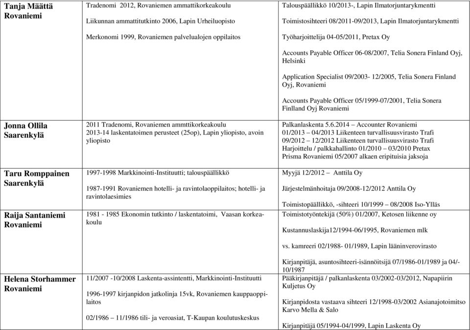 Markkinointi-Instituutti; talouspäällikkö 1987-1991 Rovaniemen hotelli- ja ravintolaoppilaitos; hotelli- ja ravintolaesimies 1981-1985 Ekonomin tutkinto / laskentatoimi, Vaasan korkeakoulu