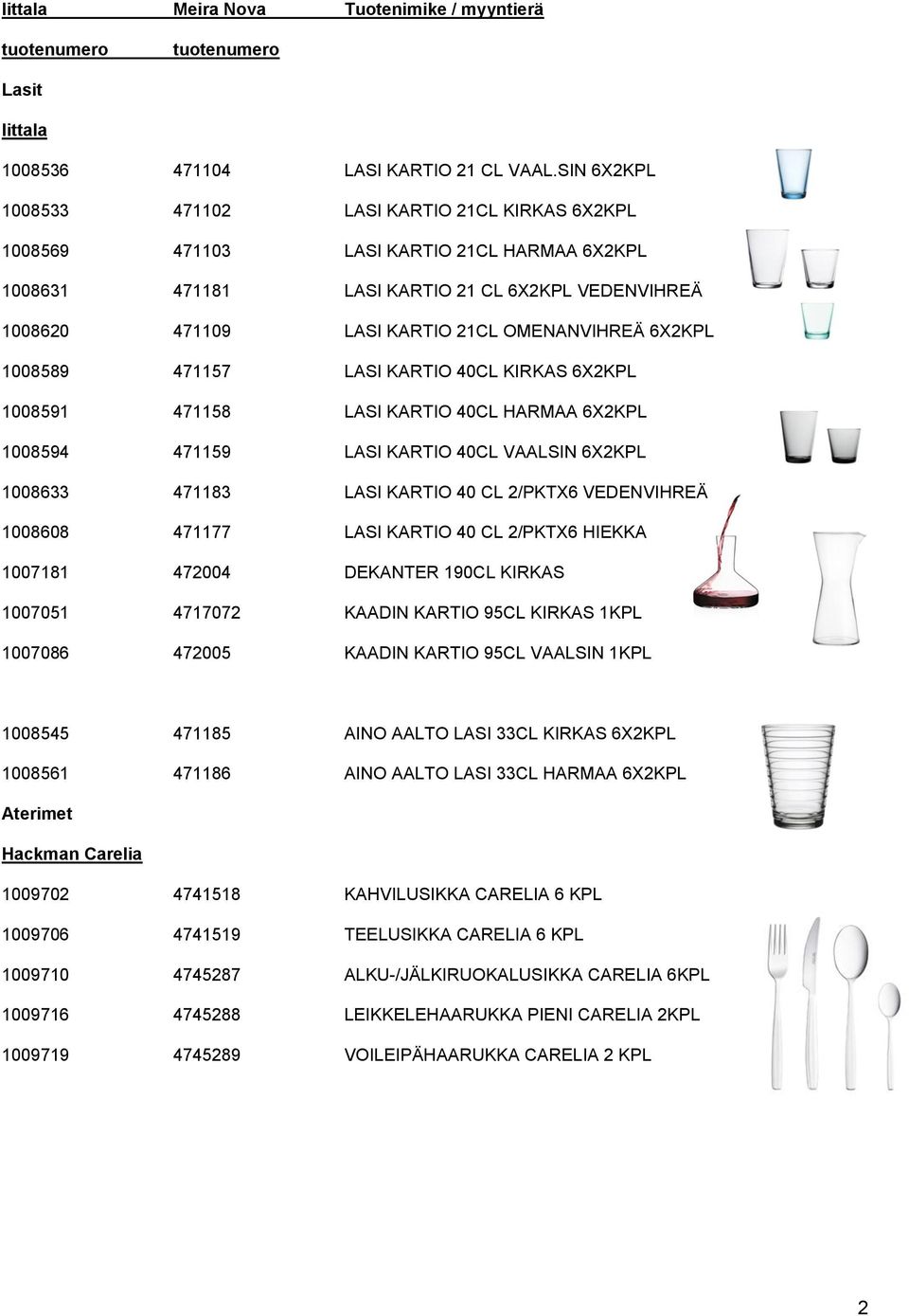 6X2KPL 1008589 471157 LASI KARTIO 40CL KIRKAS 6X2KPL 1008591 471158 LASI KARTIO 40CL HARMAA 6X2KPL 1008594 471159 LASI KARTIO 40CL VAALSIN 6X2KPL 1008633 471183 LASI KARTIO 40 CL 2/PKTX6 VEDENVIHREÄ