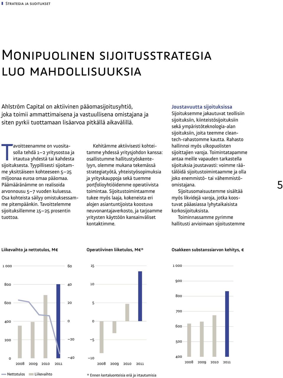 Tyypillisesti sijoitamme yksittäiseen kohteeseen 5 25 miljoonaa euroa omaa pääomaa. Päämääränämme on realisoida arvonnousu 5 7 vuoden kuluessa. Osa kohteista säilyy omistuksessamme pitempäänkin.