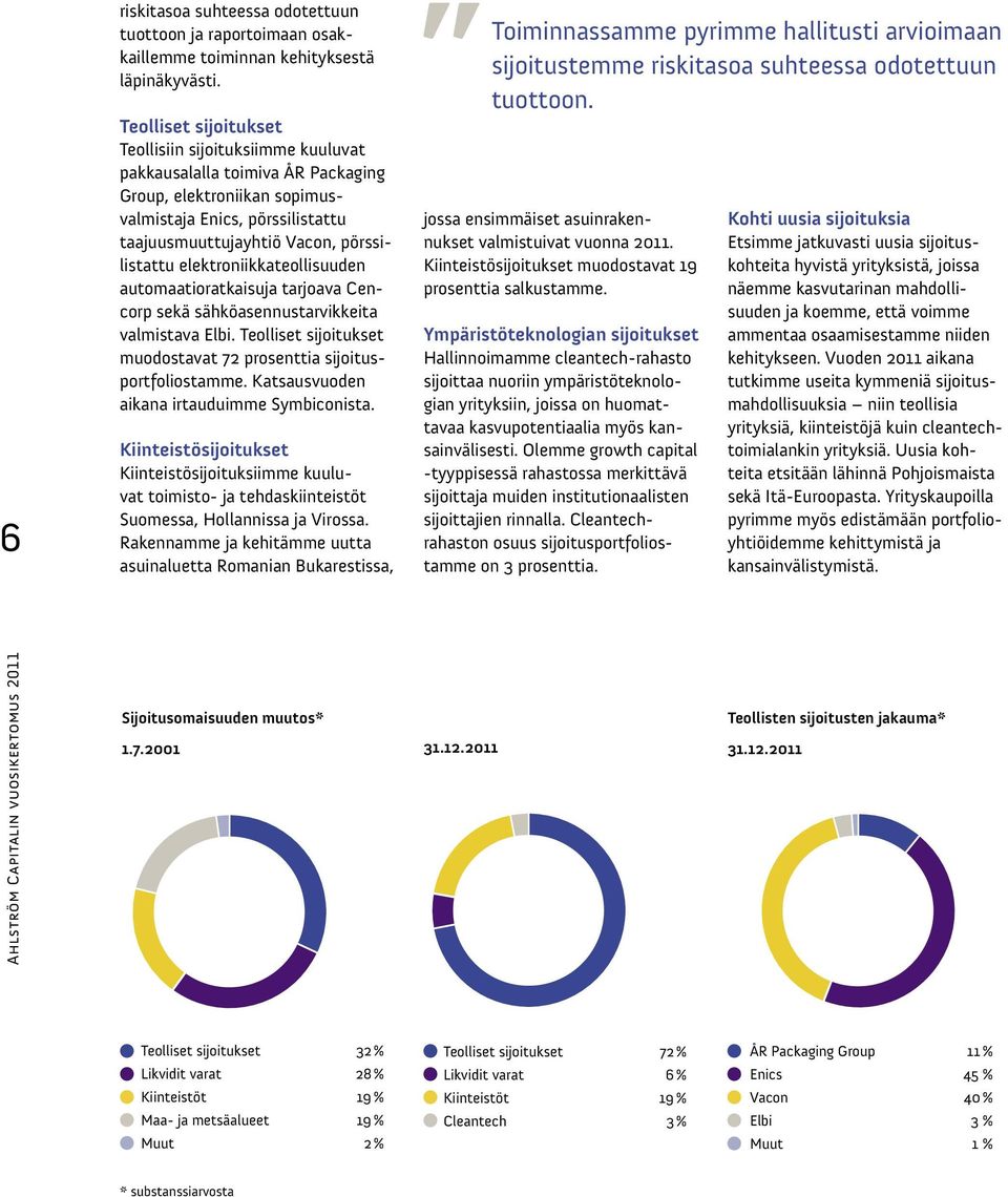 elektroniikkateollisuuden automaatioratkaisuja tarjoava Cencorp sekä sähköasennustarvikkeita valmistava Elbi. Teolliset sijoitukset muodostavat 72 prosenttia sijoitusportfoliostamme.