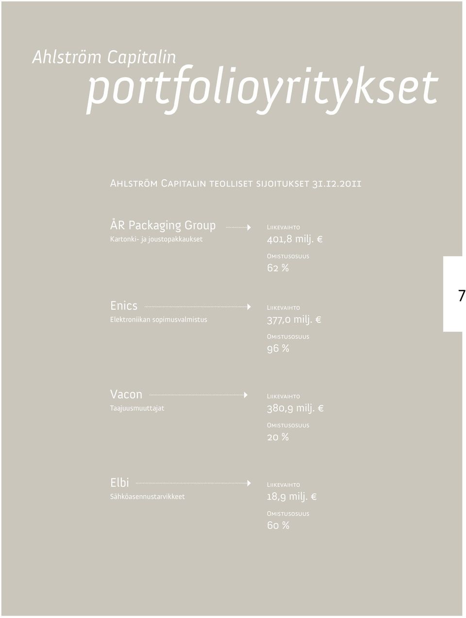 Enics Omistusosuus 62 % Liikevaihto Elektroniikan sopimusvalmistus 377,0 milj.