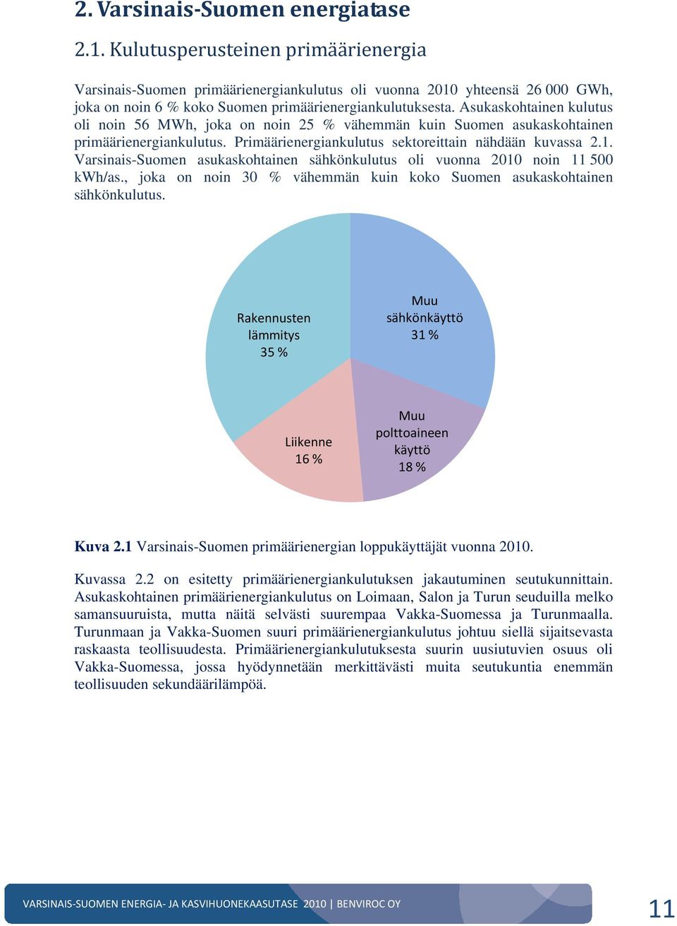 Asukaskohtainen kulutus oli noin 56 MWh, joka on noin 25 % vähemmän kuin Suomen asukaskohtainen primäärienergiankulutus. Primäärienergiankulutus sektoreittain nähdään kuvassa 2.1.