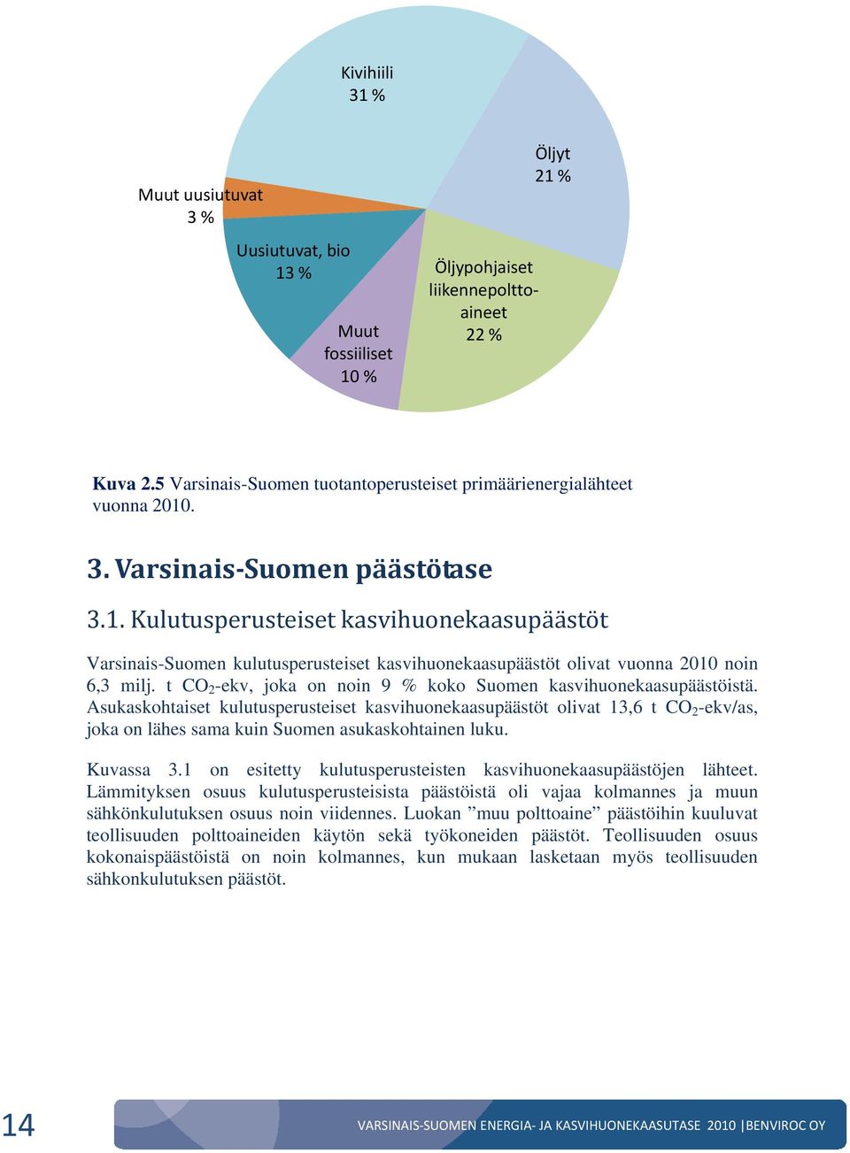. 3. Varsinais Suomen päästötase 3.1. Kulutusperusteiset kasvihuonekaasupäästöt Varsinais-Suomen kulutusperusteiset kasvihuonekaasupäästöt olivat vuonna 2010 noin 6,3 milj.
