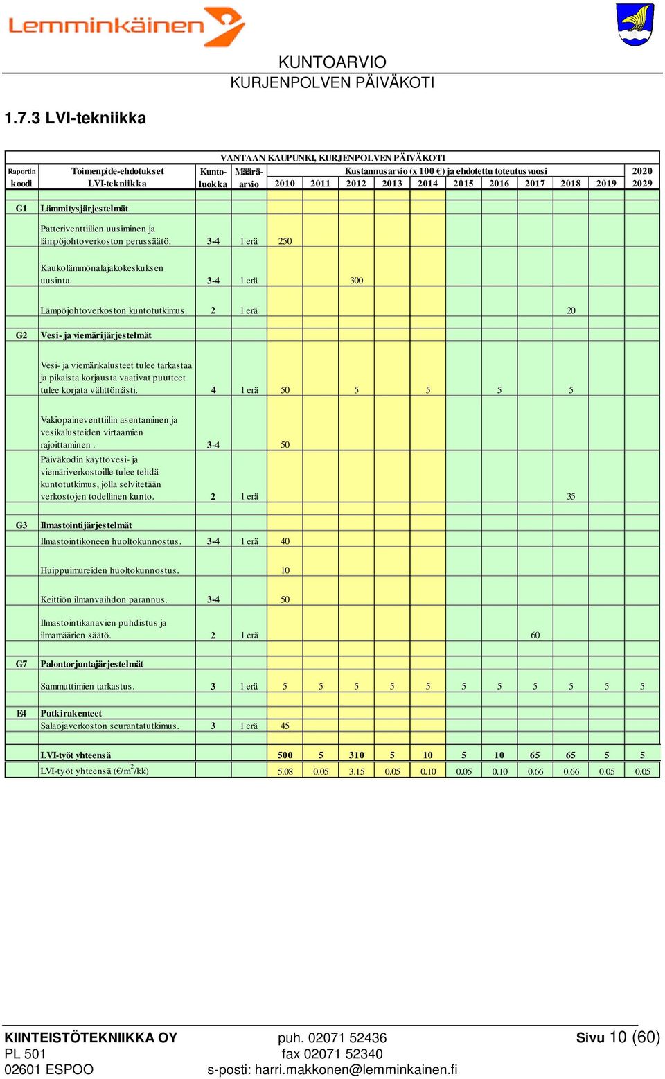 3-4 1 erä 300 Lämpöjohtoverkoston kuntotutkimus.