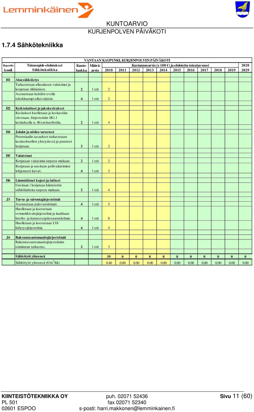 4 1 erä 2 Kytkinlaitteet ja jakokeskukset Keskukset huolletaan ja keskustilat siivotaan. Järjestetään JK1.1 keskukselle n. 80 cm huoltotila.