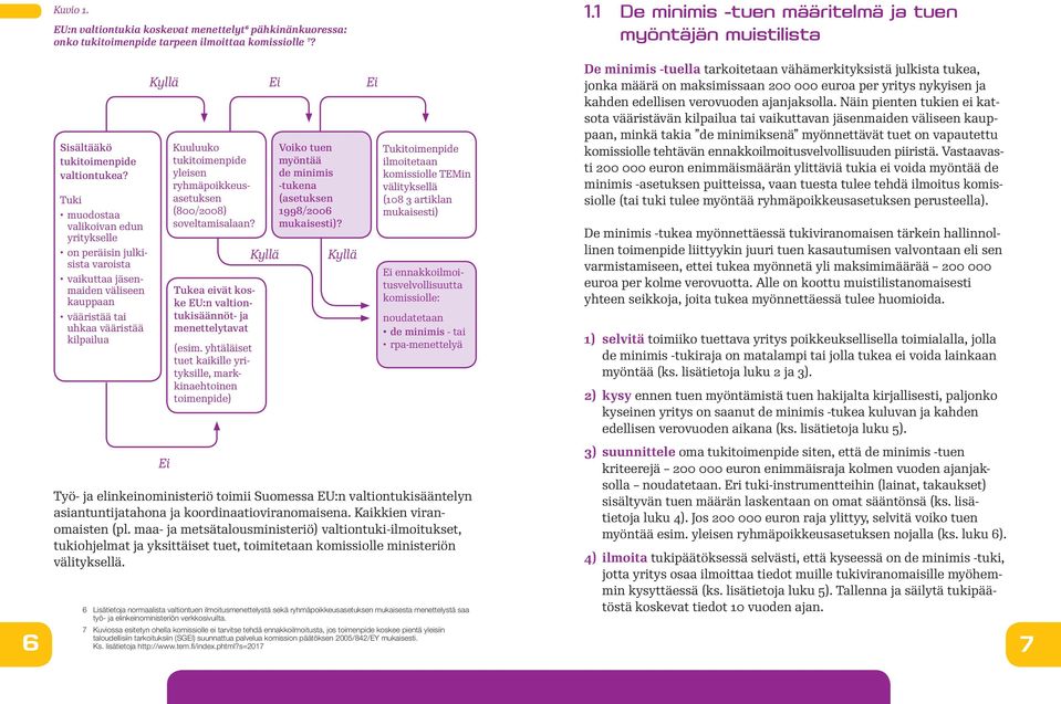 ryhmäpoikkeusasetuksen (800/2008) soveltamisalaan? Tukea eivät koske EU:n valtiontukisäännöt- ja menettelytavat (esim.