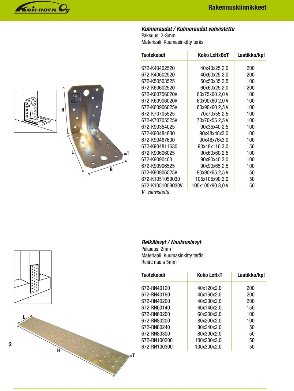 90x35x40 2,5 100 672-K90484830 90x48x48x3,0 100 672-K90487630 90x48x76x3,0 100 672-K904811630 90x48x116 3,0 50 672-K90606025 90x60x60 2,5 100 672-K9090403 90x90x40 3,0 100 672-K90906525 90x90x65 2,5