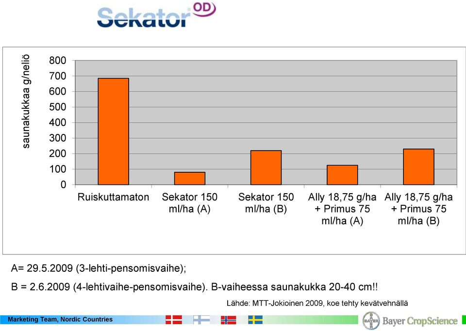 (B) A= 29.5.2009 (3-lehti-pensomisvaihe); B = 2.6.2009 (4-lehtivaihe-pensomisvaihe).