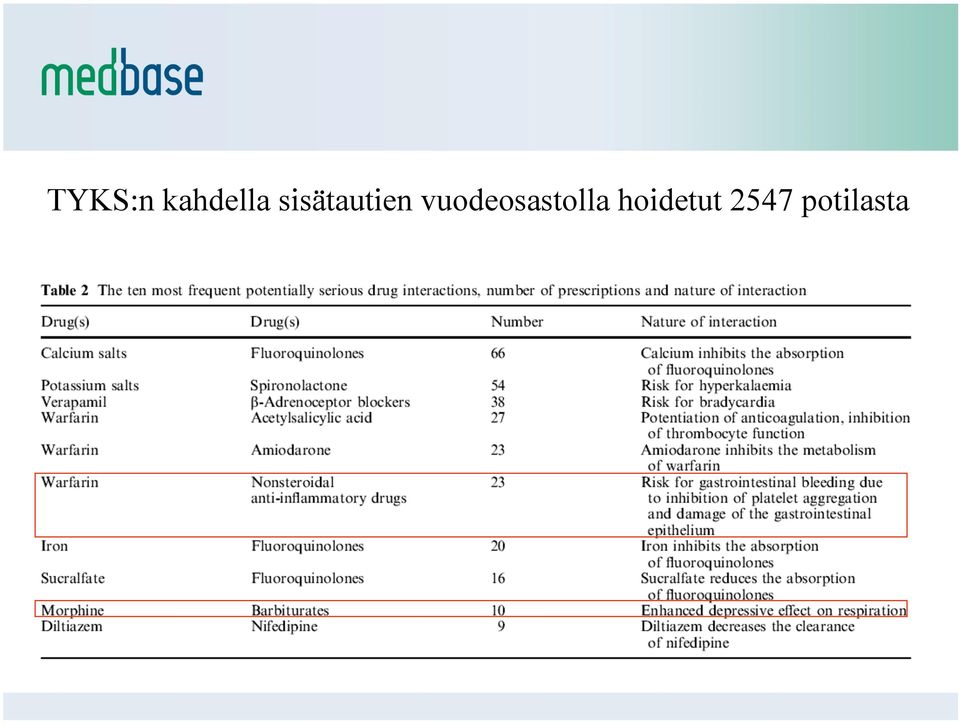 vuodeosastolla