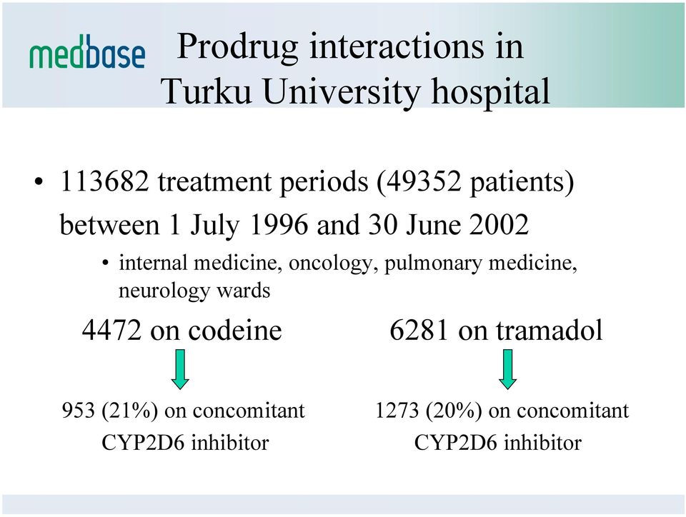 oncology, pulmonary medicine, neurology wards 4472 on codeine 6281 on