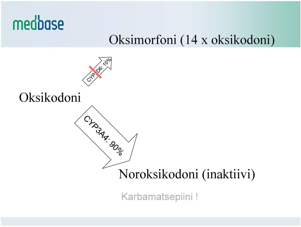 Oksikodoni