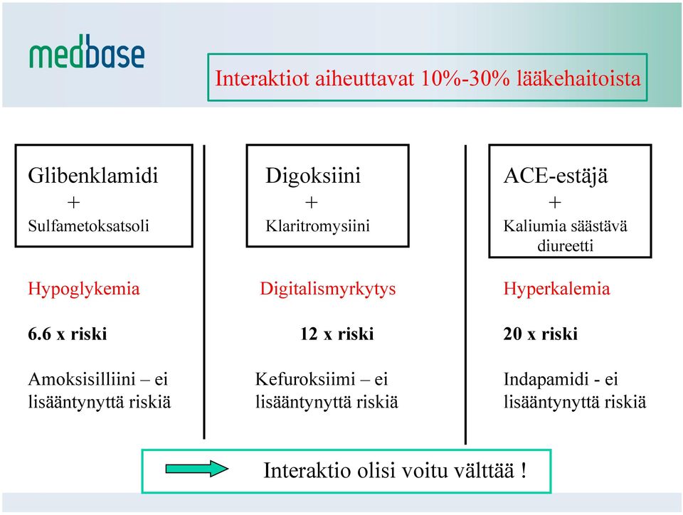 Hyperkalemia 6.