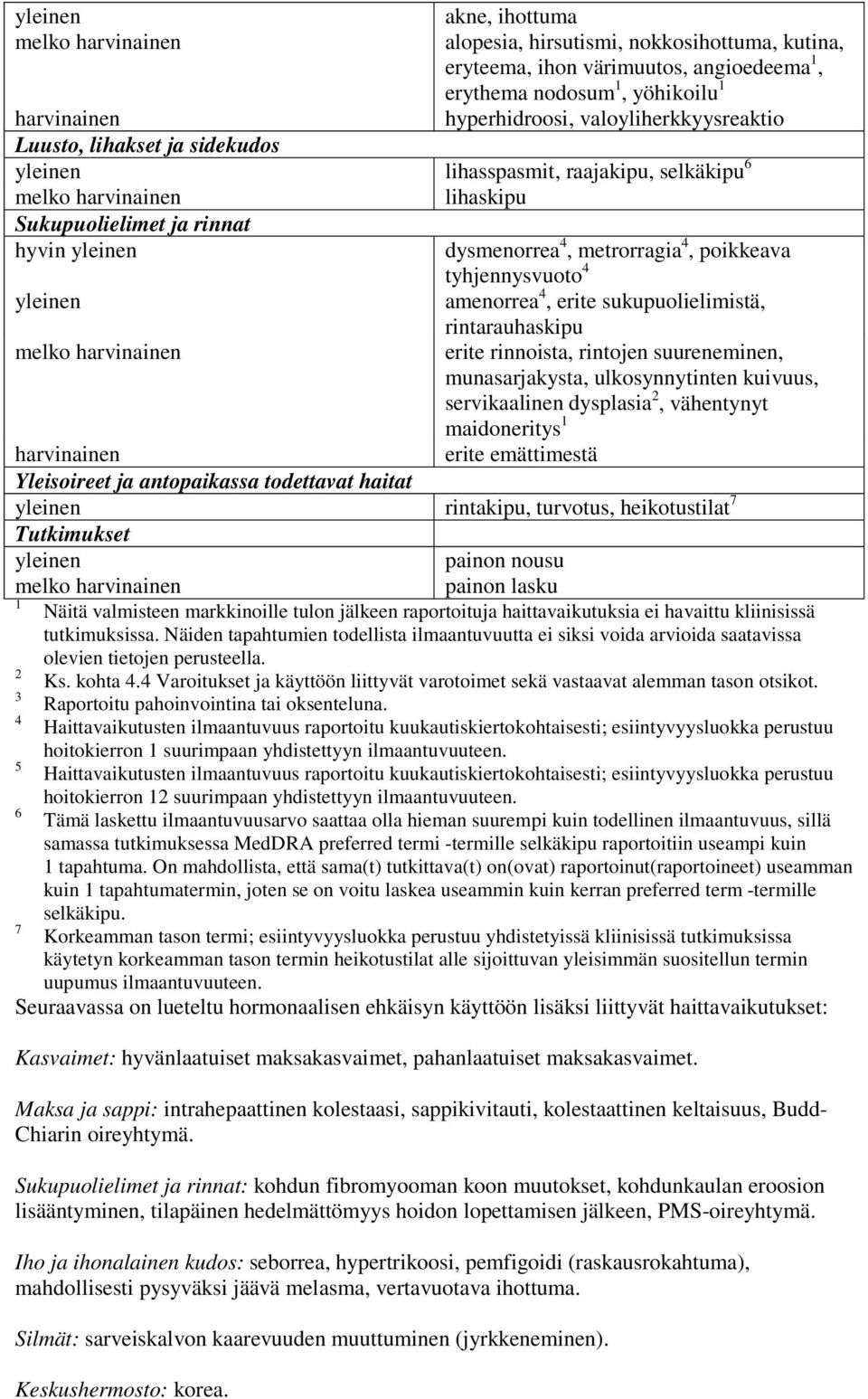 rintarauhaskipu erite rinnoista, rintojen suureneminen, munasarjakysta, ulkosynnytinten kuivuus, servikaalinen dysplasia 2, vähentynyt maidoneritys 1 erite emättimestä harvinainen Yleisoireet ja