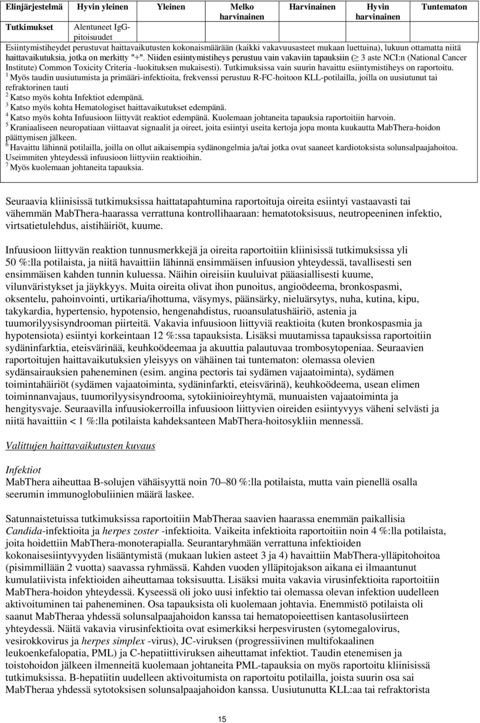 Niiden esiintymistiheys perustuu vain vakaviin tapauksiin ( 3 aste NCI:n (National Cancer Institute) Common Toxicity Criteria -luokituksen mukaisesti).