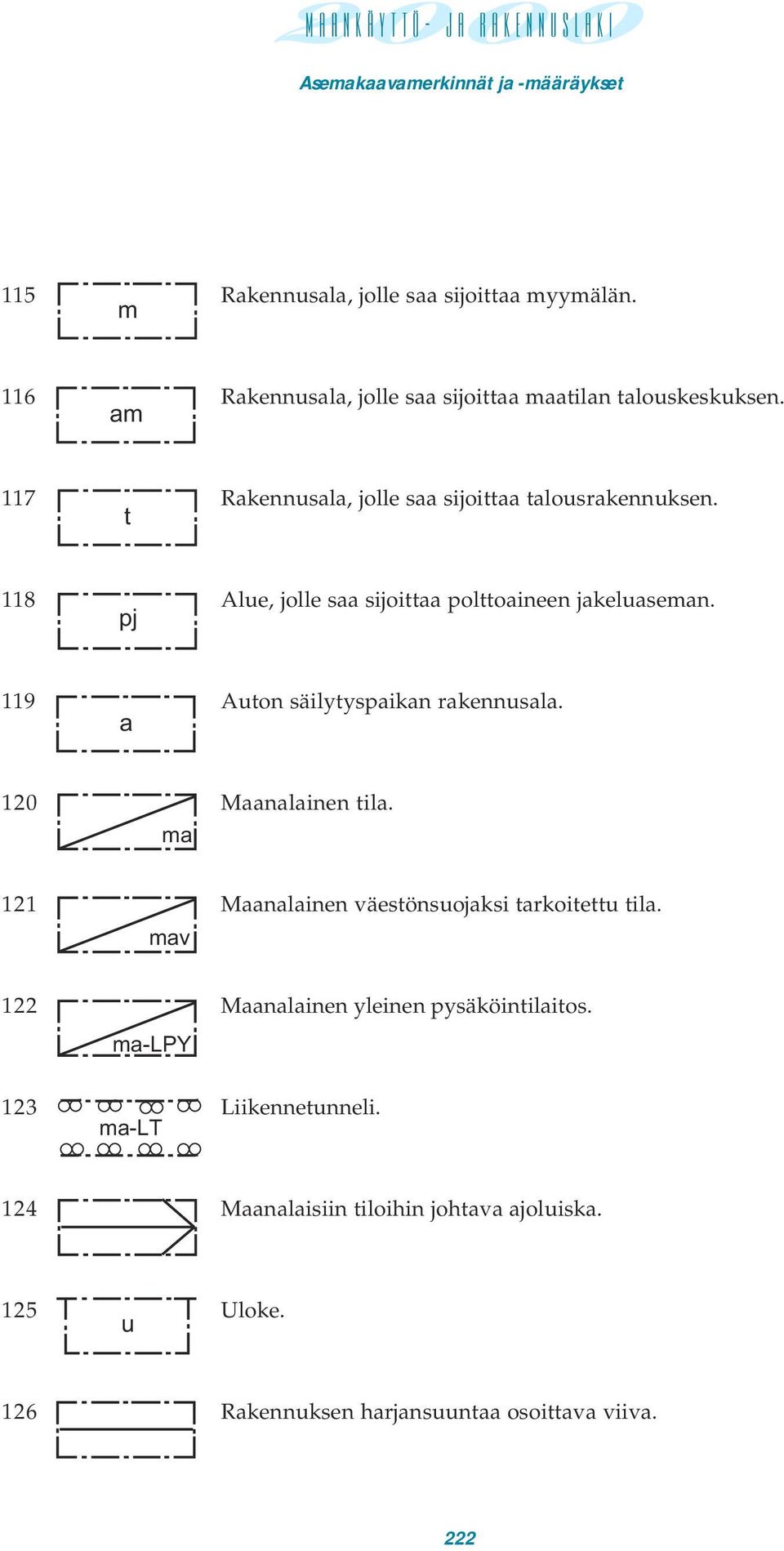 119 Auton säilytyspaikan rakennusala. a 120 Maanalainen tila. ma 121 Maanalainen väestönsuojaksi tarkoitettu tila.