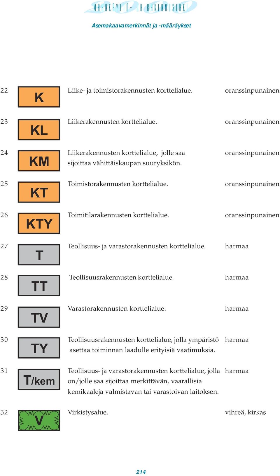 oranssinpunainen KT 26 Toimitilarakennusten korttelialue. oranssinpunainen KTY 27 Teollisuus- ja varastorakennusten korttelialue. harmaa T 28 Teollisuusrakennusten korttelialue.