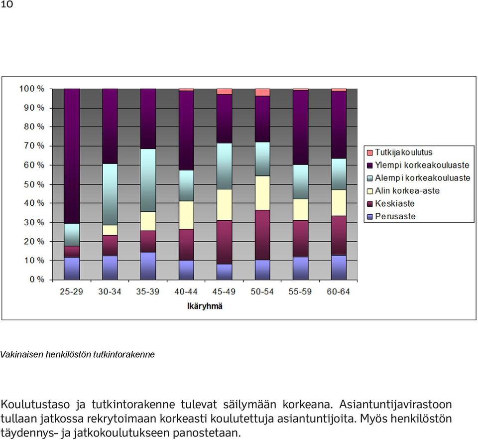 Asiantuntijavirastoon tullaan jatkossa rekrytoimaan korkeasti