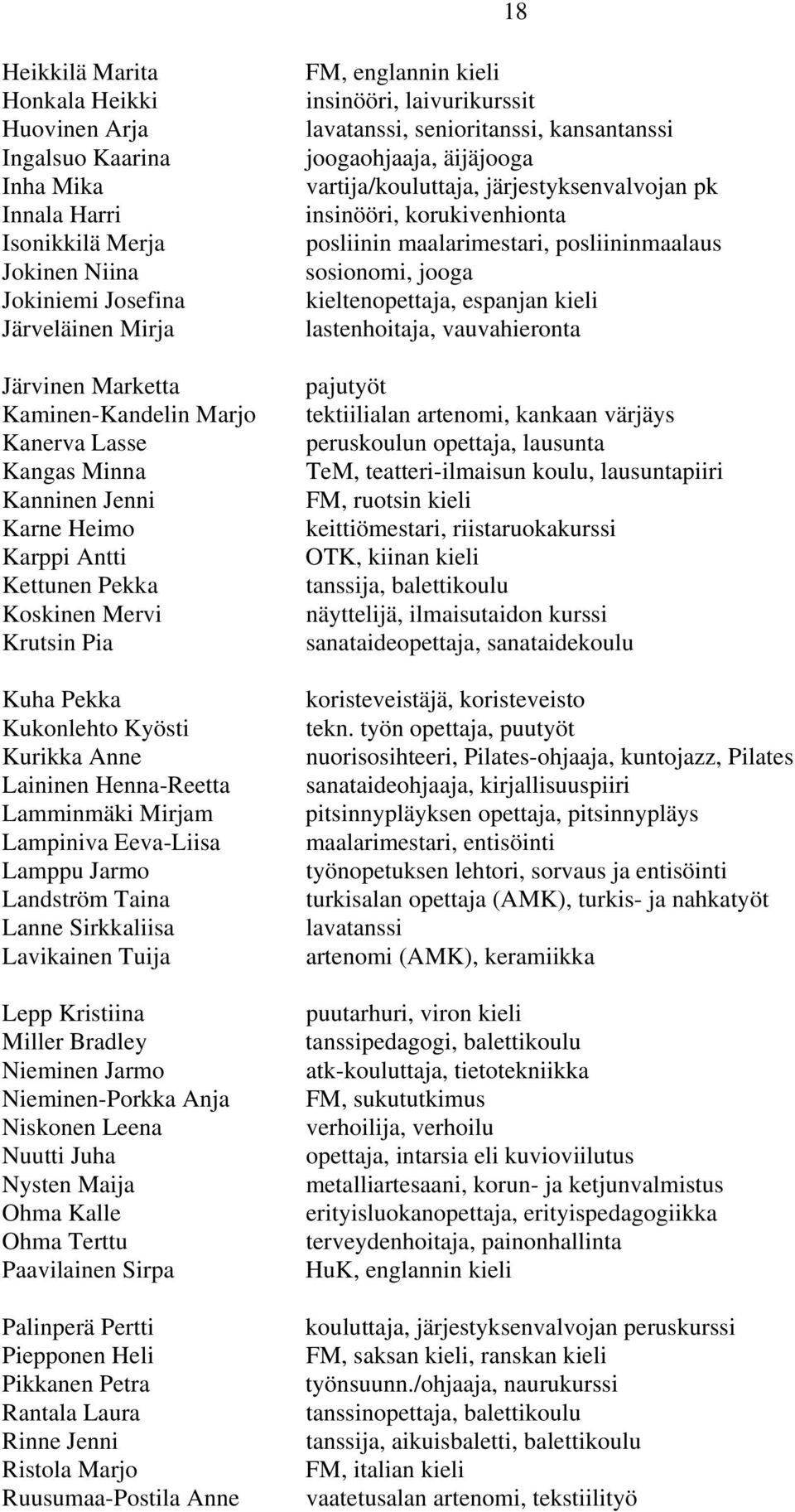 Lampiniva Eeva-Liisa Lamppu Jarmo Landström Taina Lanne Sirkkaliisa Lavikainen Tuija Lepp Kristiina Miller Bradley Nieminen Jarmo Nieminen-Porkka Anja Niskonen Leena Nuutti Juha Nysten Maija Ohma