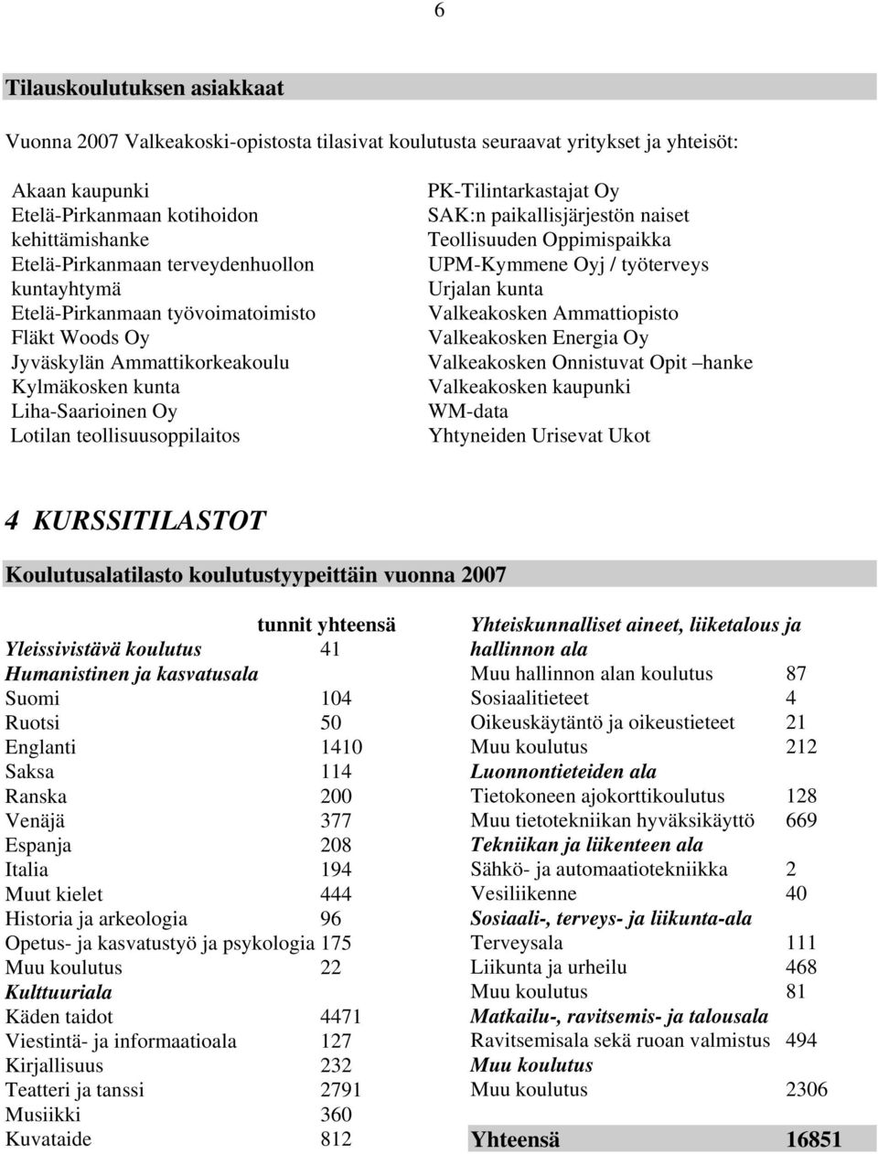 SAK:n paikallisjärjestön naiset Teollisuuden Oppimispaikka UPM-Kymmene Oyj / työterveys Urjalan kunta Valkeakosken Ammattiopisto Valkeakosken Energia Oy Valkeakosken Onnistuvat Opit hanke