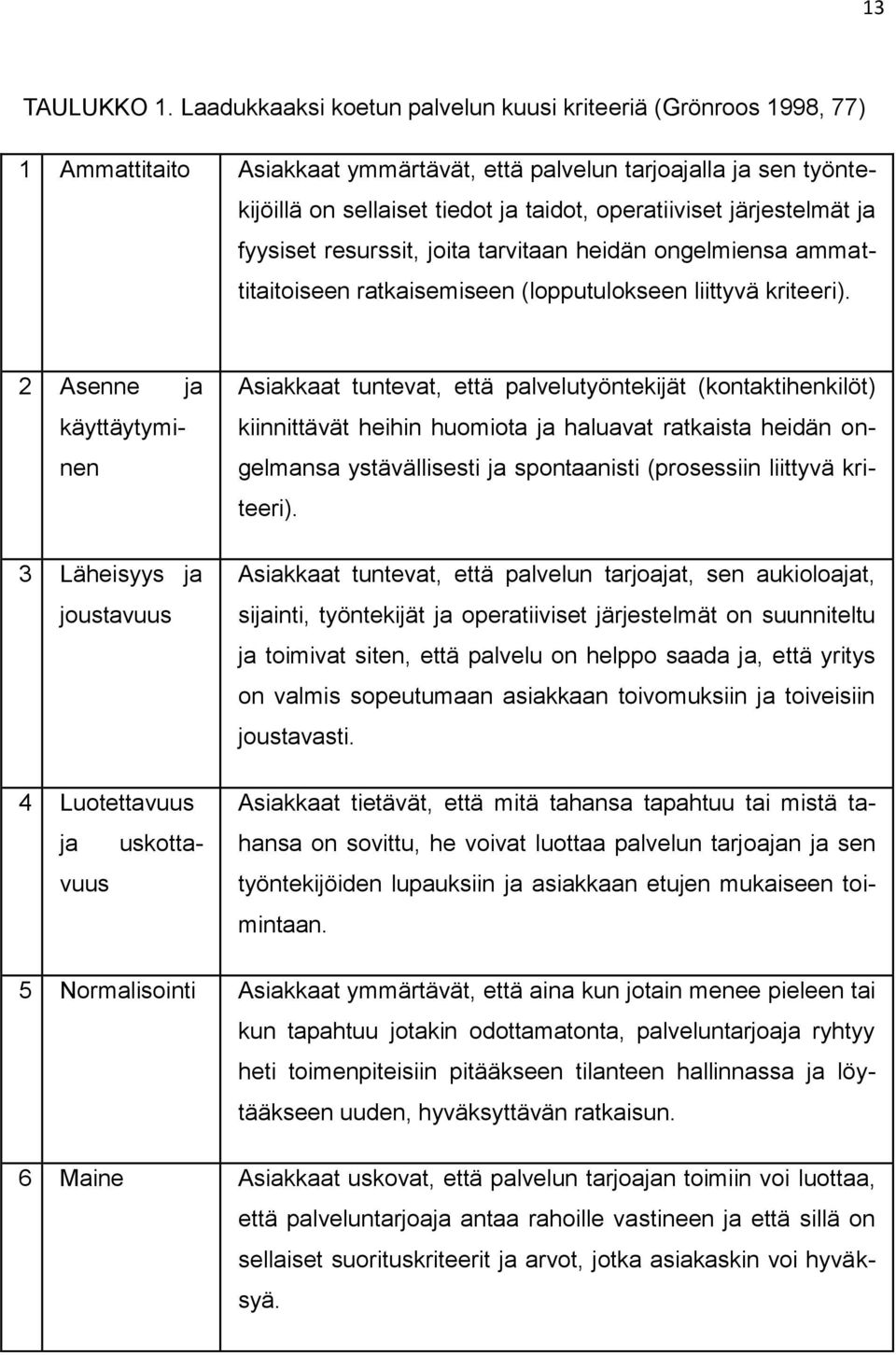 järjestelmät ja fyysiset resurssit, joita tarvitaan heidän ongelmiensa ammattitaitoiseen ratkaisemiseen (lopputulokseen liittyvä kriteeri).