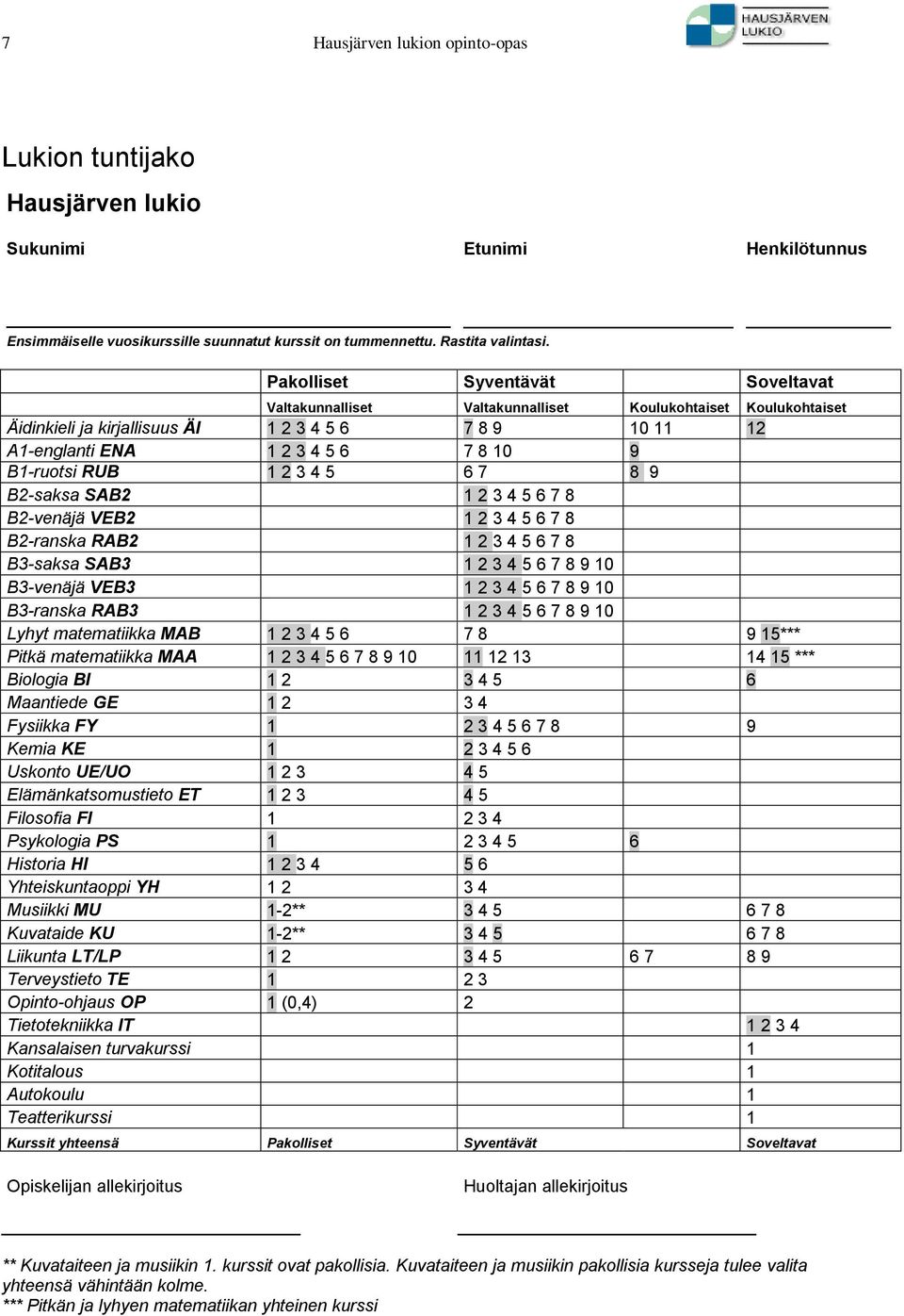 B1-ruotsi RUB 1 2 3 4 5 6 7 8 9 B2-saksa SAB2 1 2 3 4 5 6 7 8 B2-venäjä VEB2 1 2 3 4 5 6 7 8 B2-ranska RAB2 1 2 3 4 5 6 7 8 B3-saksa SAB3 1 2 3 4 5 6 7 8 9 10 B3-venäjä VEB3 1 2 3 4 5 6 7 8 9 10