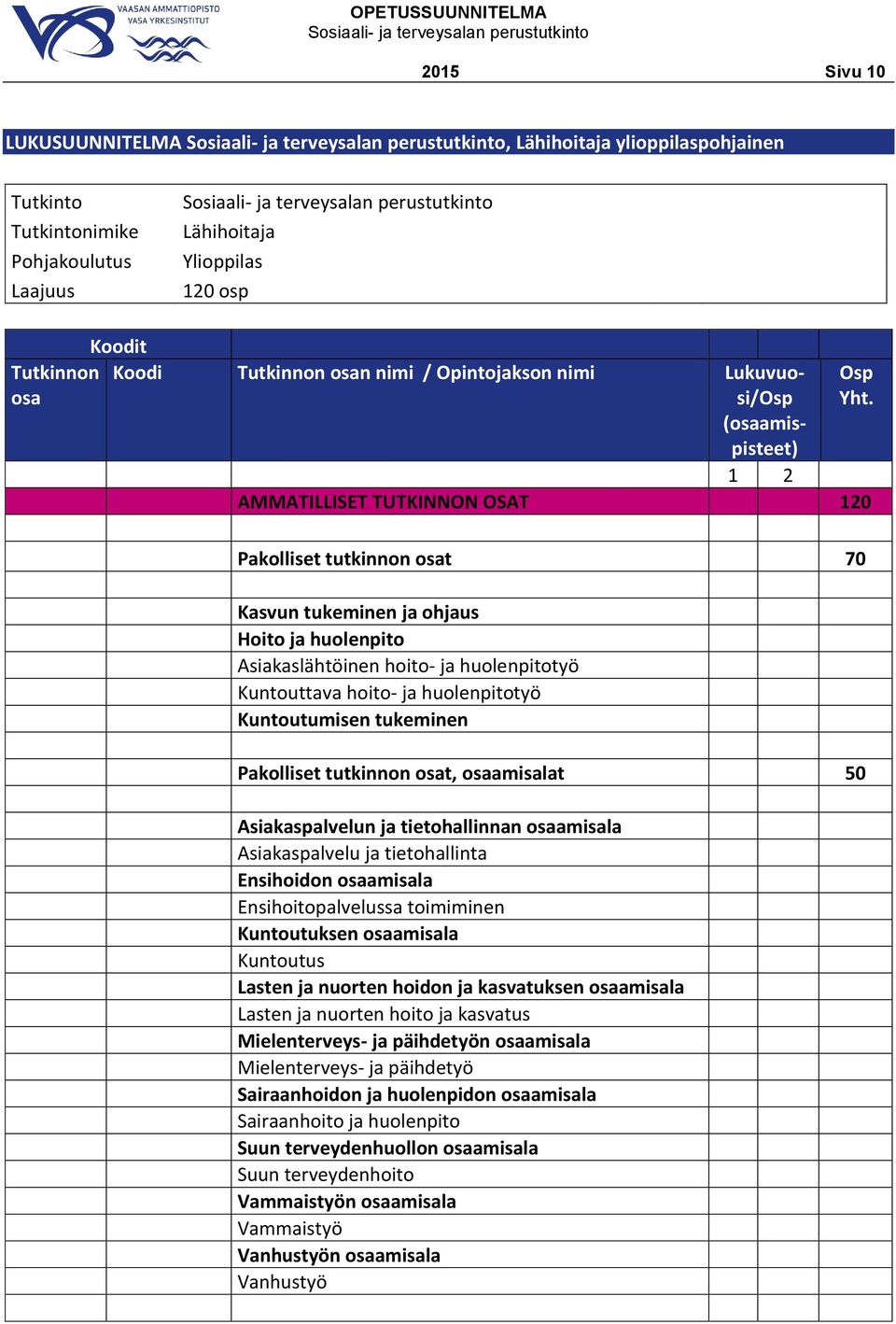 1 2 AMMATILLISET TUTKINNON OSAT 120 Pakolliset tutkinnon osat 70 Kasvun tukeminen ja ohjaus Hoito ja huolenpito Asiakaslähtöinen hoito- ja huolenpitotyö Kuntouttava hoito- ja huolenpitotyö