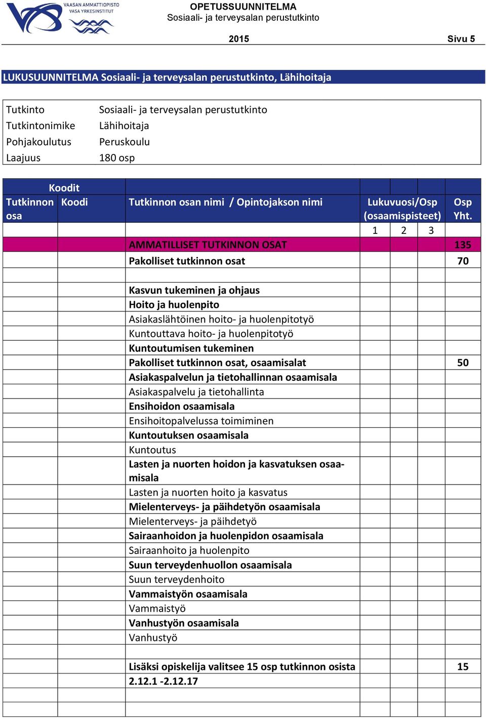 1 2 3 AMMATILLISET TUTKINNON OSAT 135 Pakolliset tutkinnon osat 70 Kasvun tukeminen ja ohjaus Hoito ja huolenpito Asiakaslähtöinen hoito- ja huolenpitotyö Kuntouttava hoito- ja huolenpitotyö