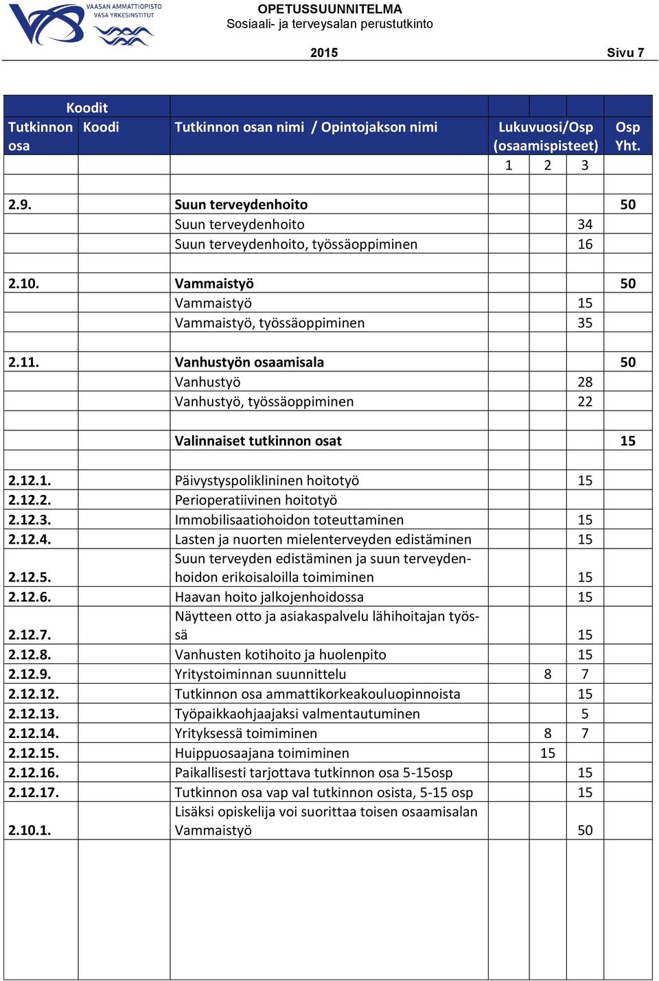 Vanhustyön osaamisala 50 Vanhustyö 28 Vanhustyö, työssäoppiminen 22 Valinnaiset tutkinnon osat 15 2.12.1. Päivystyspoliklininen hoitotyö 15 2.12.2. Perioperatiivinen hoitotyö 2.12.3.