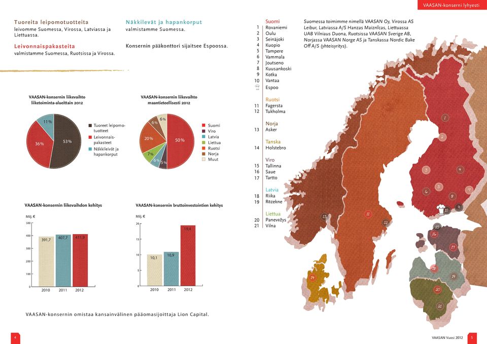 1 2 3 4 5 6 7 8 9 10 Suomi Rovaniemi Oulu Seinäjoki Kuopio Tampere Vammala Joutseno Kuusankoski Kotka Vantaa Espoo Suomessa toimimme nimellä VAASAN Oy, Virossa AS Leibur, Latviassa A/S Hanzas