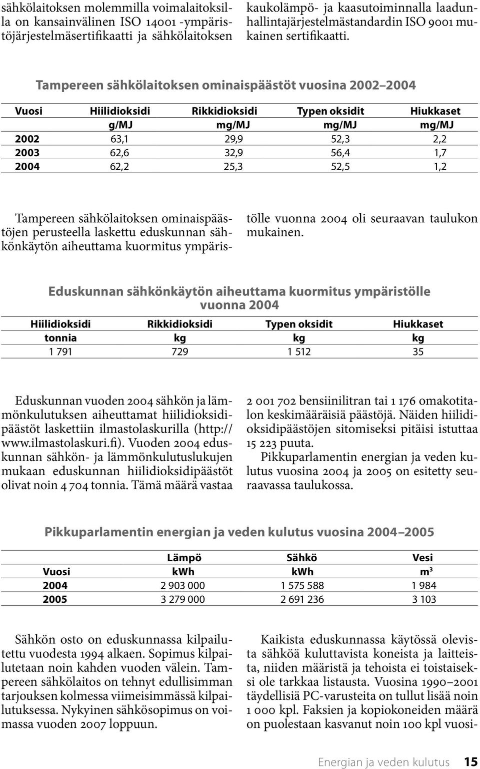 Tampereen sähkölaitoksen ominaispäästöt vuosina 2002 2004 Vuosi Hiilidioksidi Rikkidioksidi Typen oksidit Hiukkaset g/mj mg/mj mg/mj mg/mj 2002 63,1 29,9 52,3 2,2 2003 62,6 32,9 56,4 1,7 2004 62,2