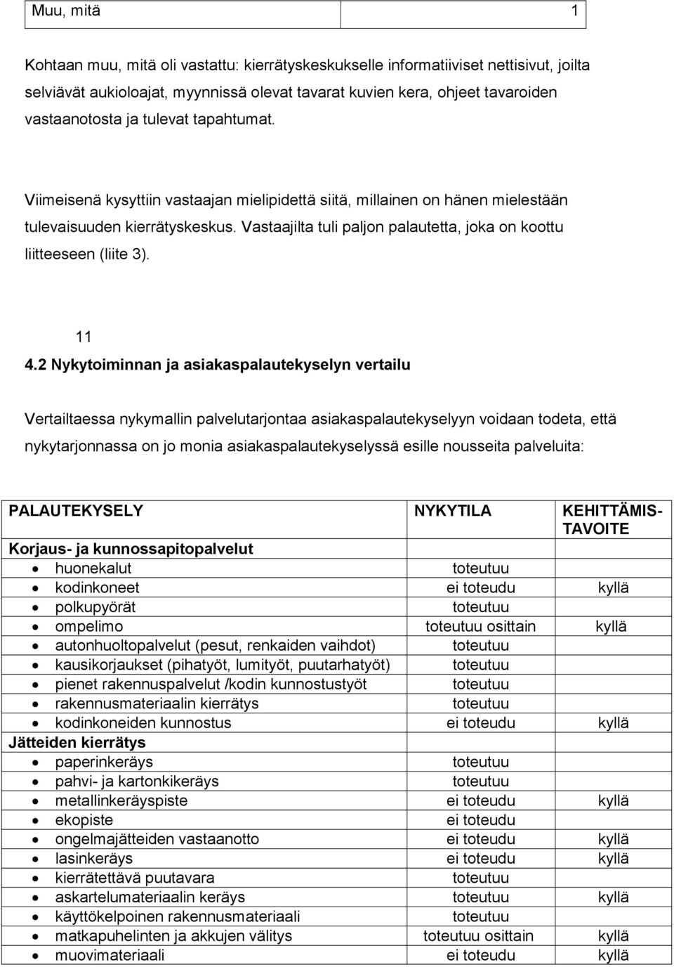 Vastaajilta tuli paljon palautetta, joka on koottu liitteeseen (liite 3). 11 4.